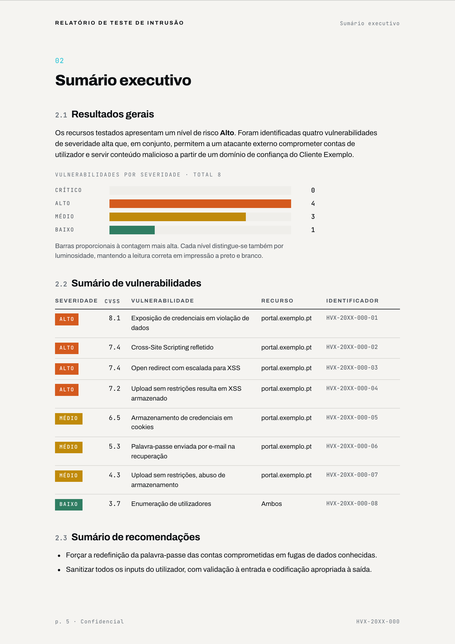 Página de sumário executivo com a distribuição de severidades e a tabela de vulnerabilidades